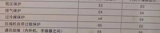 友好空调电话在哪里找